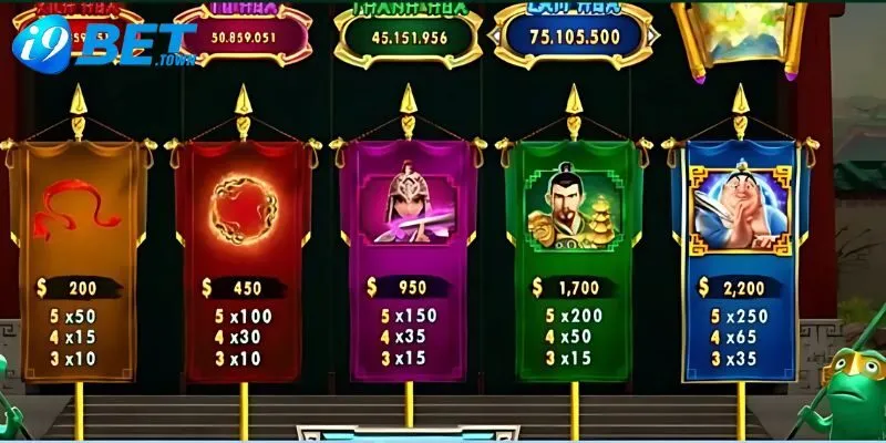 Một số biểu tượng quan trọng mà cược thủ nên biết